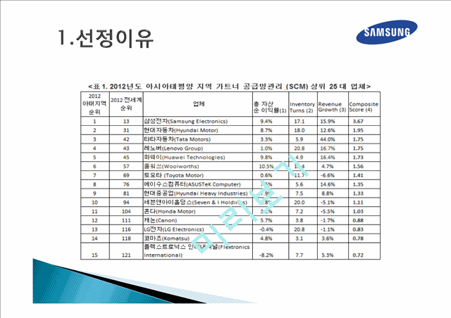 [1000원] 삼성전자 SCM,브랜드마케팅,서비스마케팅,글로벌경영,사례분석,swot,stp,4p.pptx